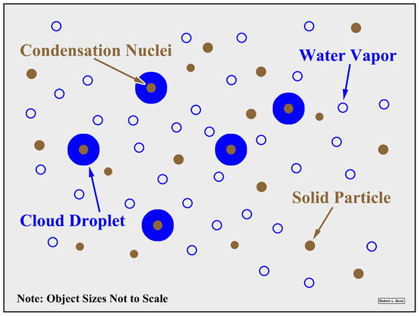 condensation 