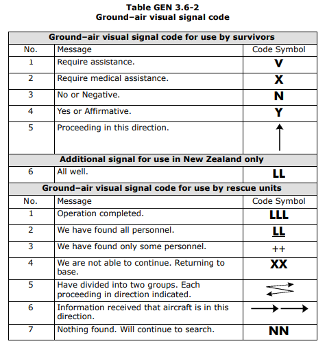 ground-air visual signal codes.