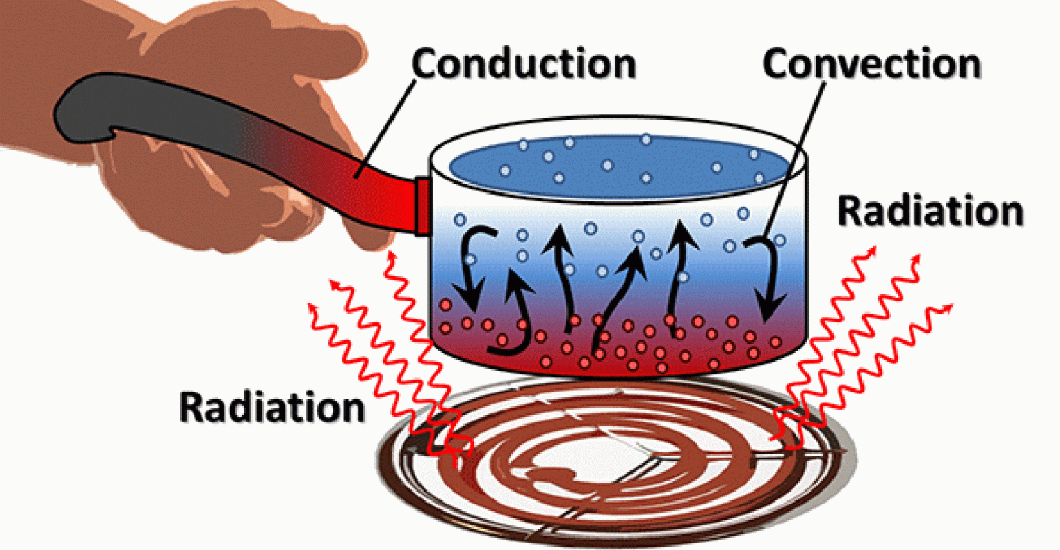 convection / conduction 